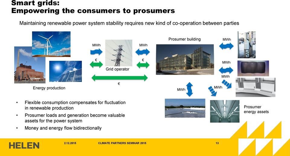 compensates for fluctuation in renewable production Prosumer loads and generation become valuable assets for