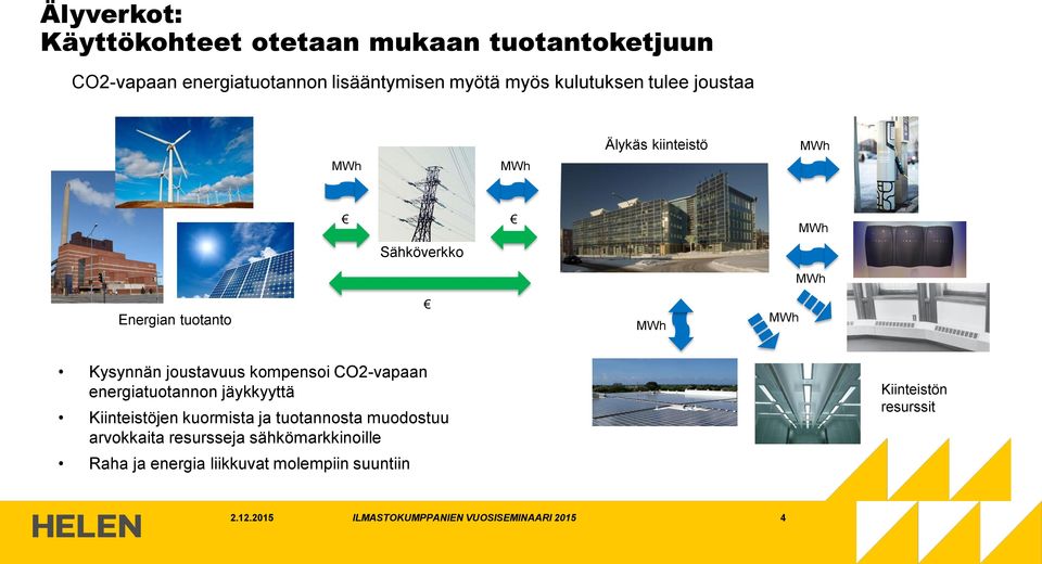 energiatuotannon jäykkyyttä Kiinteistöjen kuormista ja tuotannosta muodostuu arvokkaita resursseja