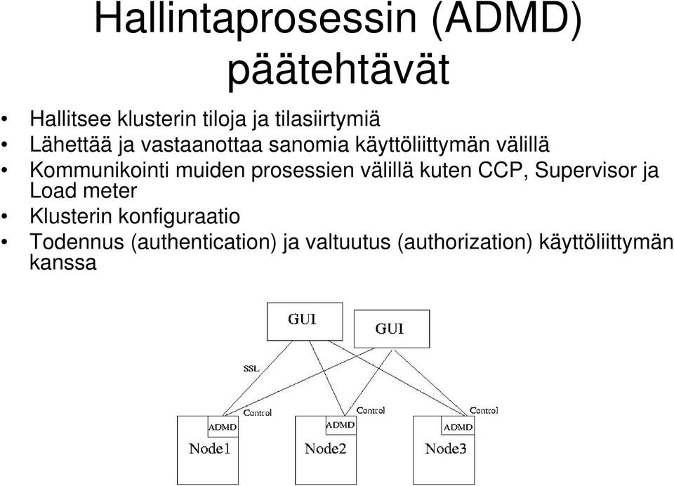 Kommunikointi muiden prosessien välillä kuten CCP, Supervisor ja Load meter