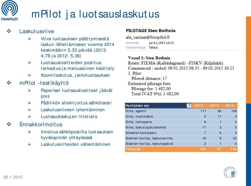 Luotsauslaskujen liitetieto Ennakkoilmoitus Ilmoitus sähköpostilla luotsauksen hyväksynnän yhteydessä Laskutusvirheiden vähentäminen Hyvityksen syy 2012 2013 2014 Virhe, agentti 111 60 106