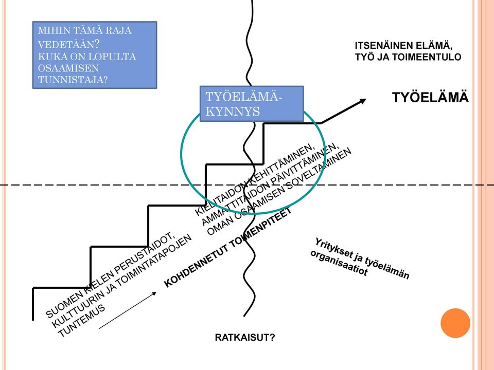 TUNNISTAJA?