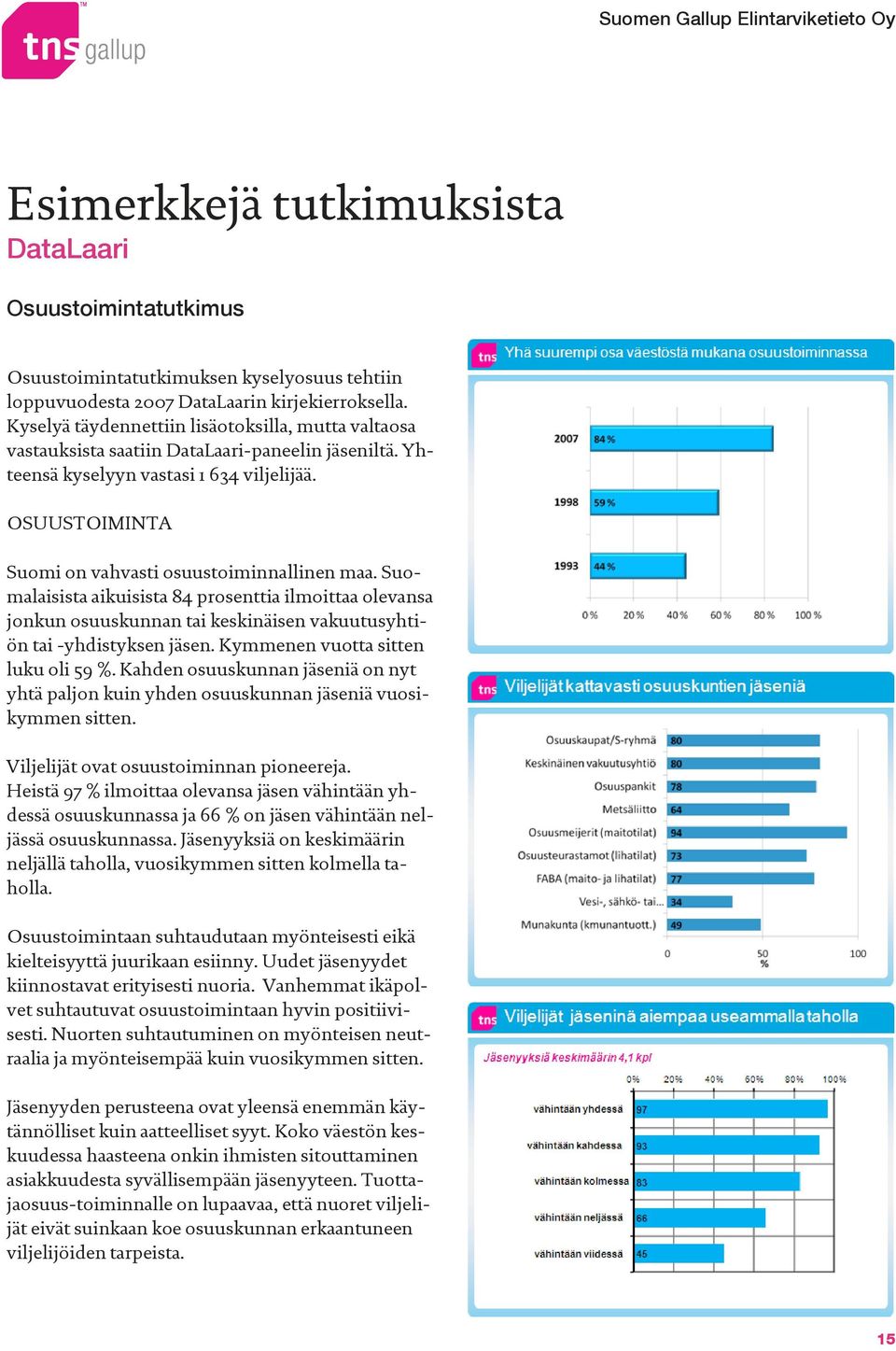 OSUUSTOIMINTA Suomi on vahvasti osuustoiminnallinen maa. Suomalaisista aikuisista 84 prosenttia ilmoittaa olevansa jonkun osuuskunnan tai keskinäisen vakuutusyhtiön tai -yhdistyksen jäsen.