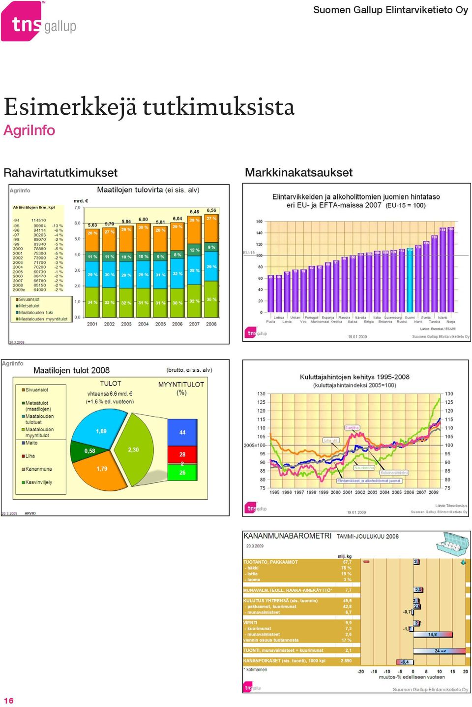 AgriInfo