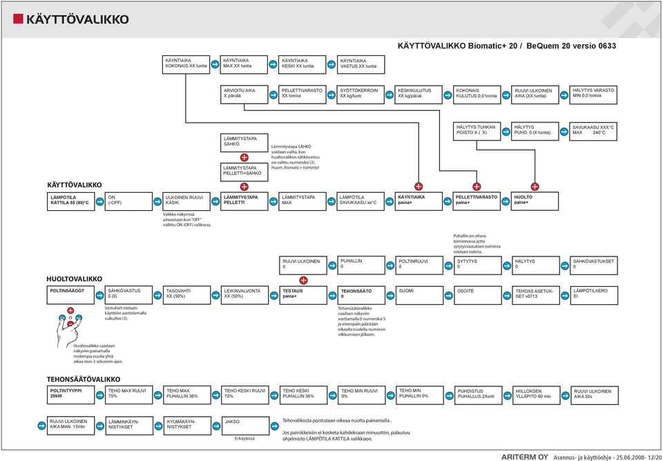 PELLETTI+SÄHKÖ Lämmitystapa SÄHKÖ voidaan valita, kun huoltovalikon sähkövastus on valittu numeroksi (3). Huom. Biomatic+ toiminto! HÄLYTYS TUHKAN POISTO X ( X) HÄLYTYS PUHD.