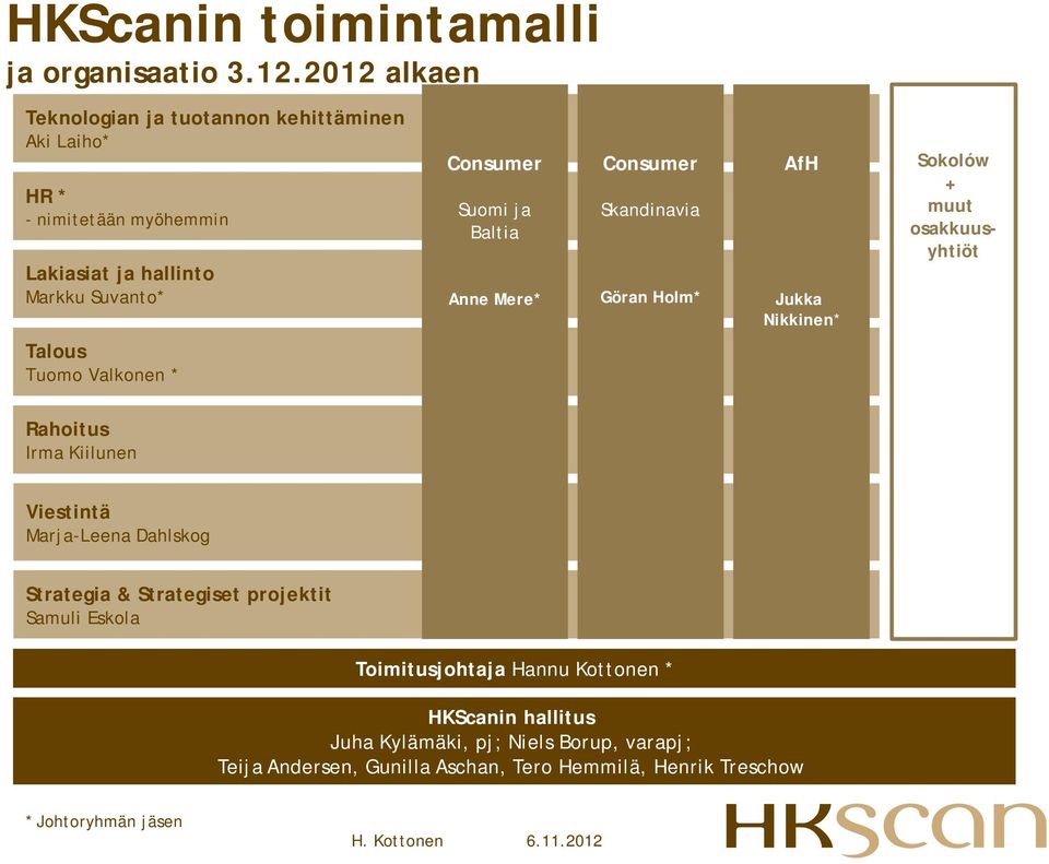 Consumer Suomi ja Baltia Anne Mere* Consumer Skandinavia Göran Holm* AfH Jukka Nikkinen* + Sokolów + muut osakkuusyhtiöt / Import Rahoitus Irma Kiilunen