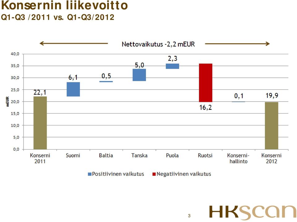 Q1-Q3 /2011