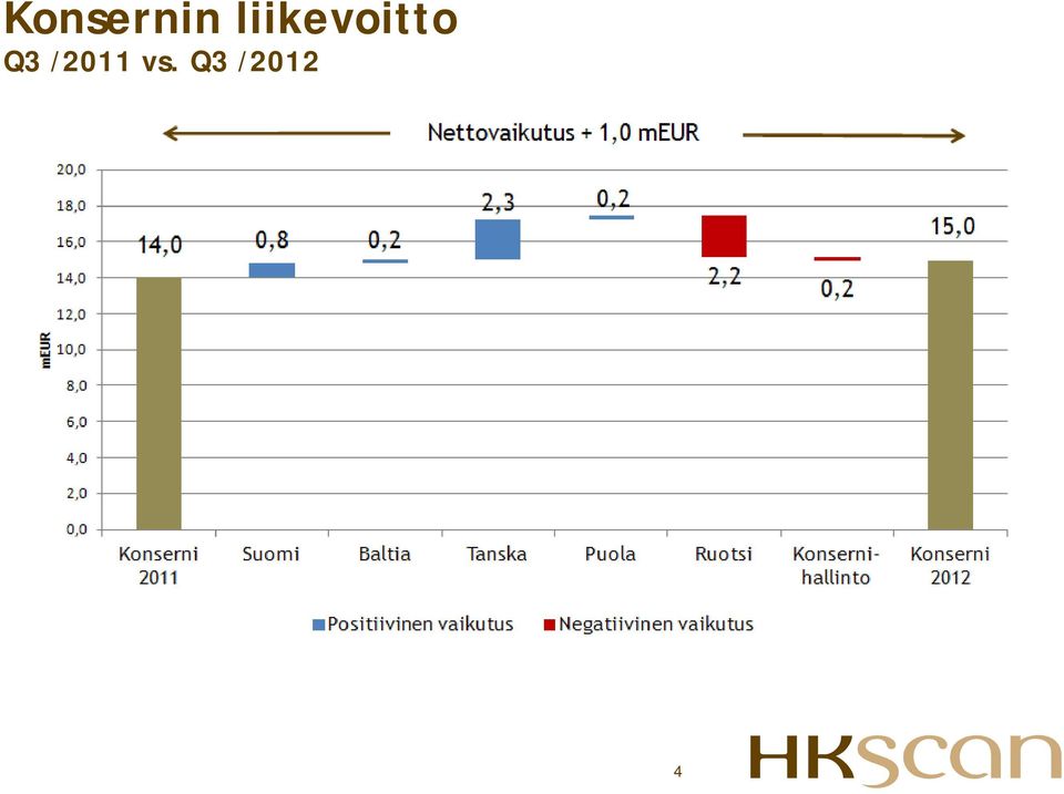 Q3 /2011 vs.