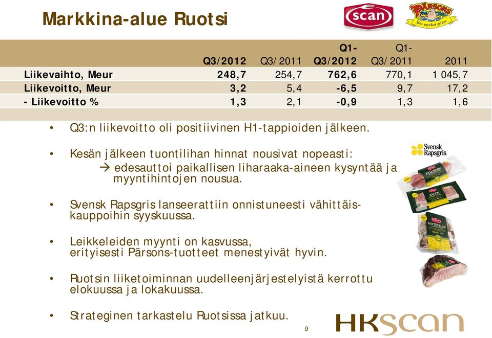 Kesän jälkeen tuontilihan hinnat nousivat nopeasti: edesauttoi paikallisen liharaaka-aineen kysyntää ja myyntihintojen nousua.