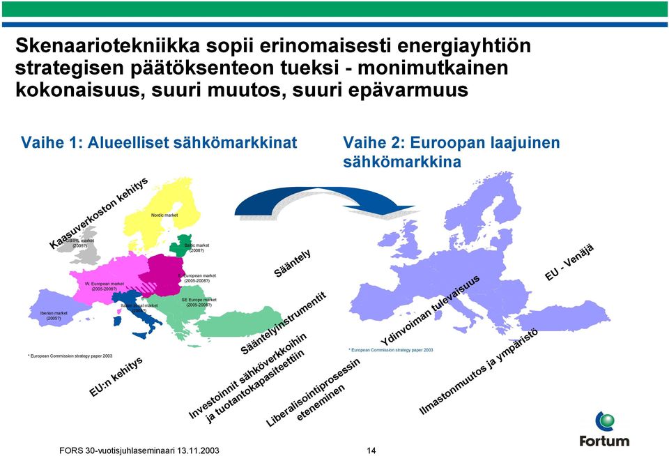 ) EU:n kehitys Nordic market Baltic market (2008?) E. European market (2005-2008?) SE Europe market (2005-2008?