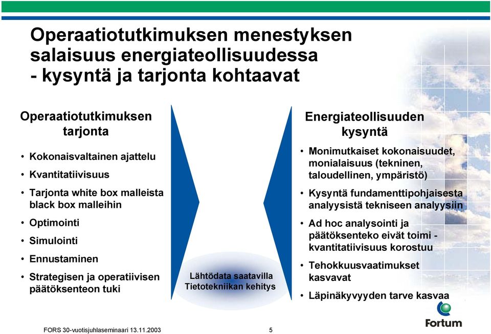 kehitys Energiateollisuuden kysyntä Monimutkaiset kokonaisuudet, monialaisuus (tekninen, taloudellinen, ympäristö) Kysyntä fundamenttipohjaisesta analyysistä tekniseen