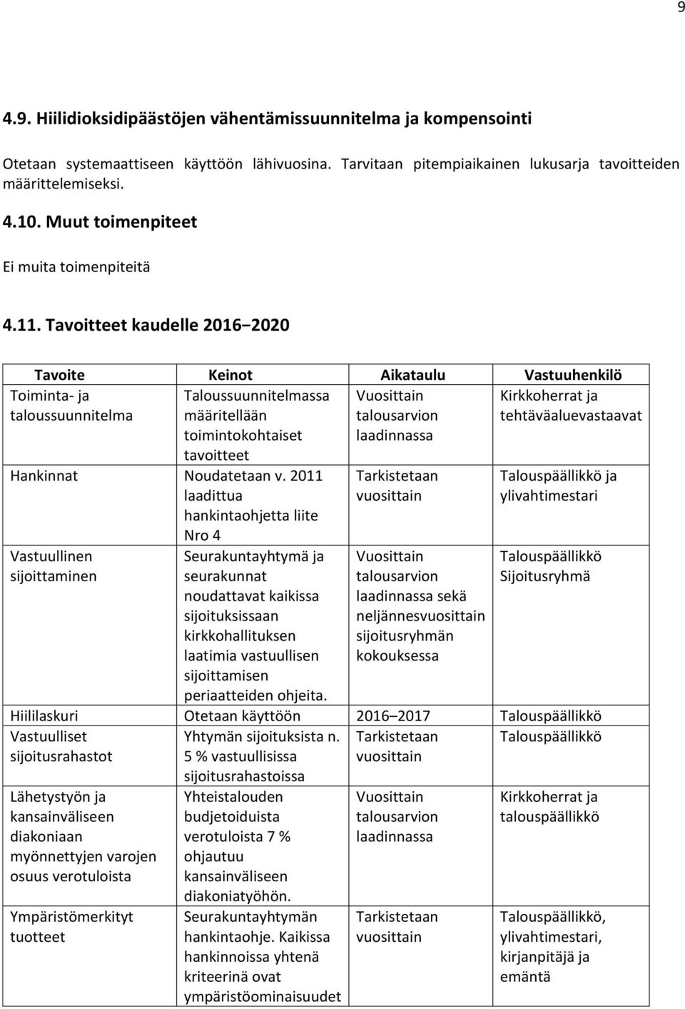 Tavoitteet kaudelle 2016 2020 Tavoite Keinot Aikataulu Vastuuhenkilö Taloussuunnitelmassa Vuosittain Kirkkoherrat ja määritellään talousarvion tehtäväaluevastaavat toimintokohtaiset laadinnassa