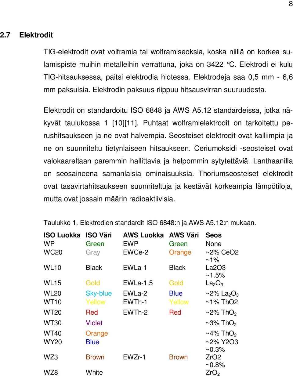 Elektrodit on standardoitu ISO 6848 ja AWS A5.12 standardeissa, jotka näkyvät taulukossa 1 [10][11]. Puhtaat wolframielektrodit on tarkoitettu perushitsaukseen ja ne ovat halvempia.