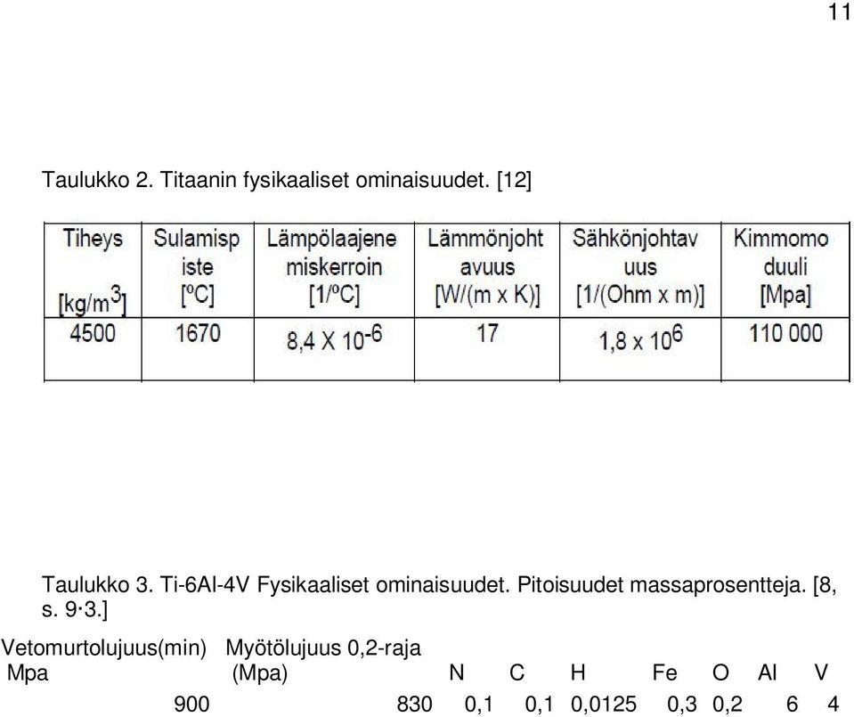 Pitoisuudet massaprosentteja. [8, s. 9 3.