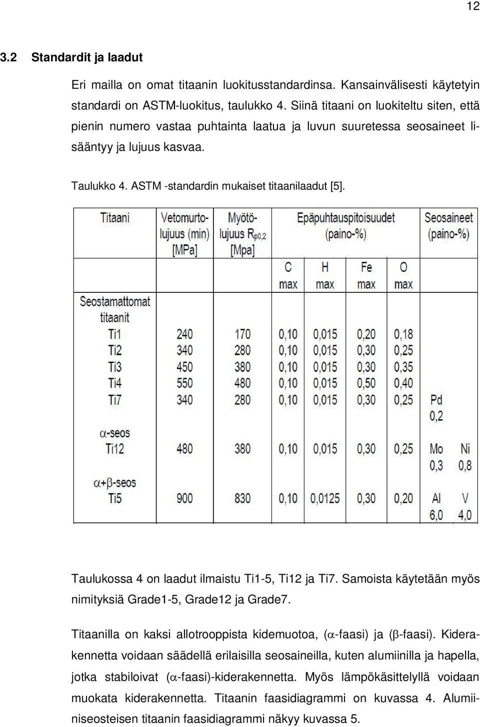 Taulukossa 4 on laadut ilmaistu Ti1-5, Ti12 ja Ti7. Samoista käytetään myös nimityksiä Grade1-5, Grade12 ja Grade7. Titaanilla on kaksi allotrooppista kidemuotoa, ( -faasi) ja ( -faasi).