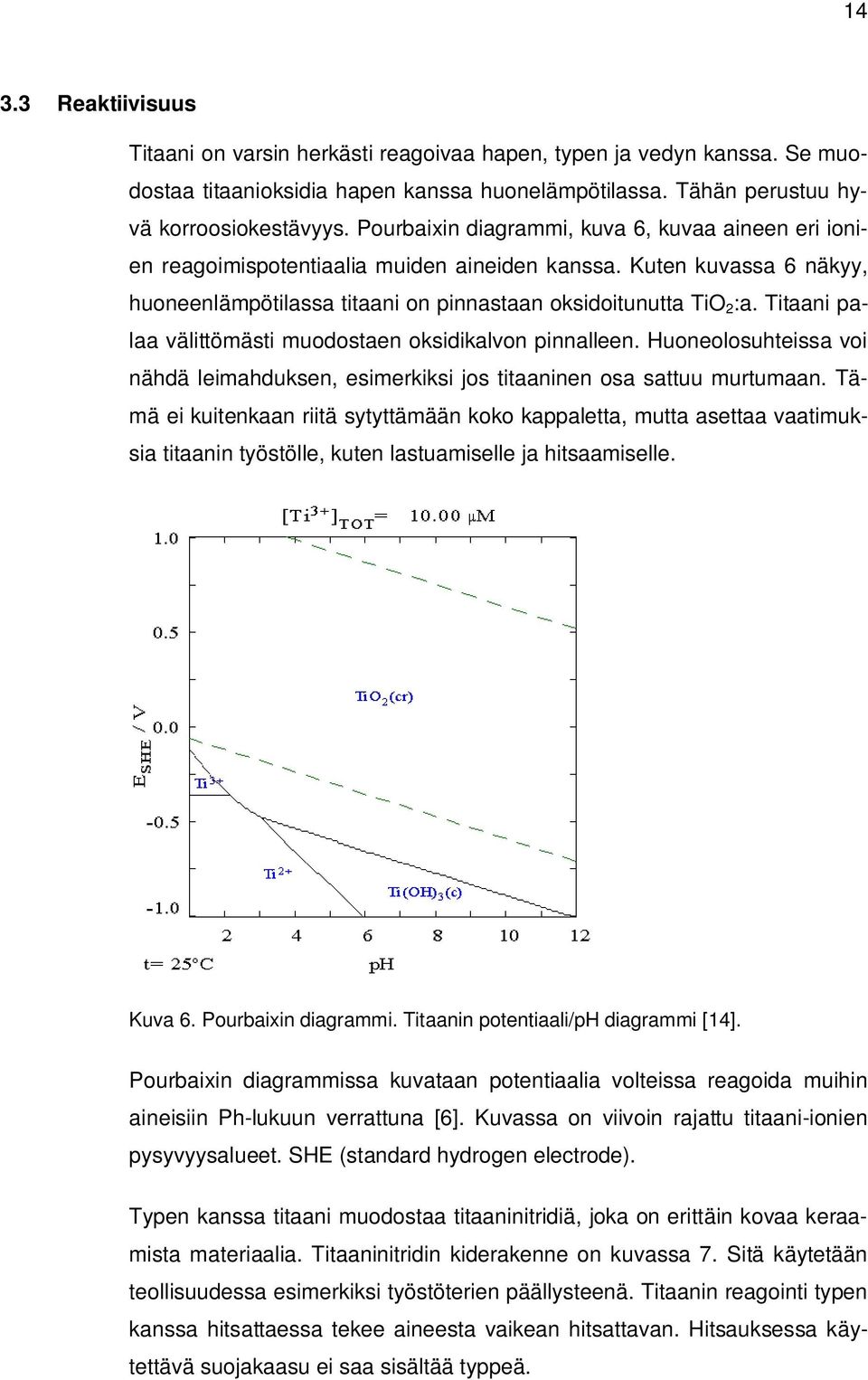 Titaani palaa välittömästi muodostaen oksidikalvon pinnalleen. Huoneolosuhteissa voi nähdä leimahduksen, esimerkiksi jos titaaninen osa sattuu murtumaan.
