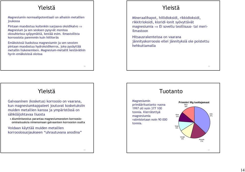 Magnesium-metallit kestävätkin hyvin emäksisissä oloissa Mineraalihapot, hiilidioksidi, rikkidioksidi, rikkitrioksidi, kloridi-ionit syövyttävät magnesiumia Ei sovellu teollisuus- tai meriilmastoon