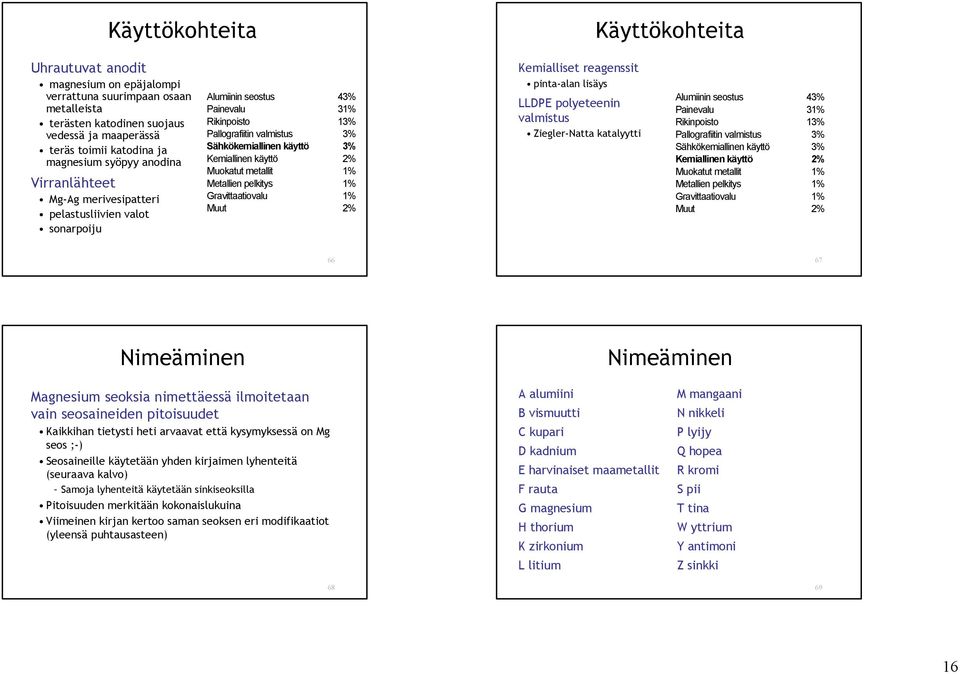 Kemiallinen käyttö 2% Muokatut metallit 1% Metallien pelkitys 1% Gravittaatiovalu 1% Muut 2% Kemialliset reagenssit pinta-alan lisäys LLDPE polyeteenin valmistus Ziegler-Natta katalyytti Alumiinin