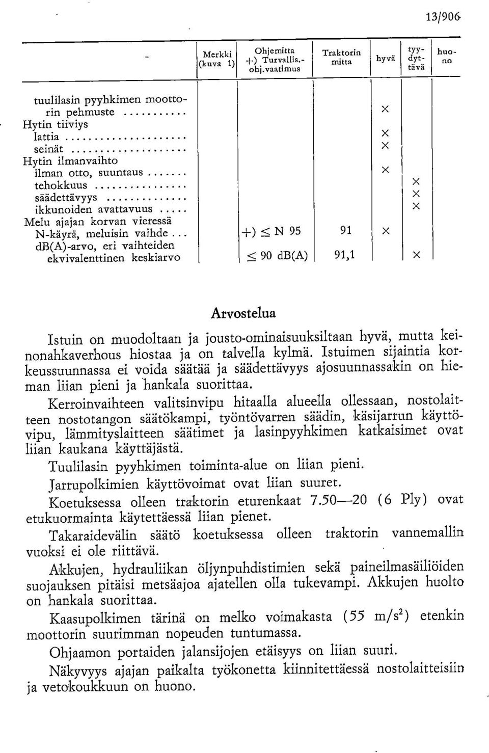 Melu ajajan korvan vieressä N-käyrä, meluisin vaihde db(a)-arvo, eri vaihteiden ekvivalenttinen keskiarvo ±) < N 95 < 90 db(a) 91 91,1 Arvostelua Istuin on muodoltaan ja jousto-ominaisuuksiltaan