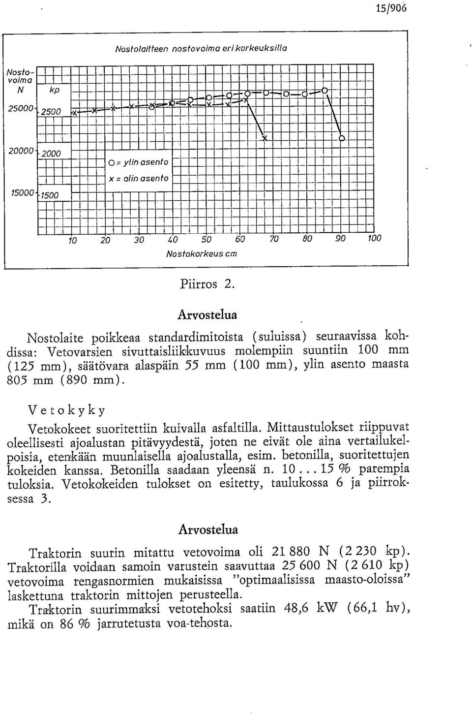 Arvostelua Nostolaite poikkeaa standardimitoista ( suluissa) seuraavissa kohdissa: Vetovarsien sivuttaisliikkuvuus molempiin suuntiin 100 mm ( 125 mm), säätövara alaspäin 55 mm (100 mm), ylin asento