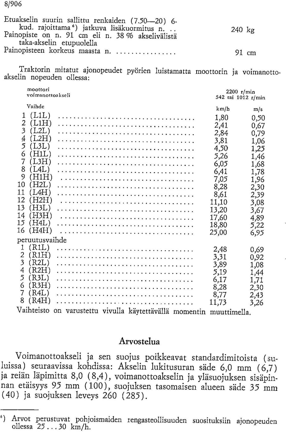 240 kg 91 cm Traktorin mitatut ajonopeudet pyörien luistamatta moottorin ja voimanottoakselin nopeuden ollessa: moottori voimanottoakseli Vaihde 2200 r/min 542 tai 1012 rimin km/h 1 (L1L) 1,80 0,50 2