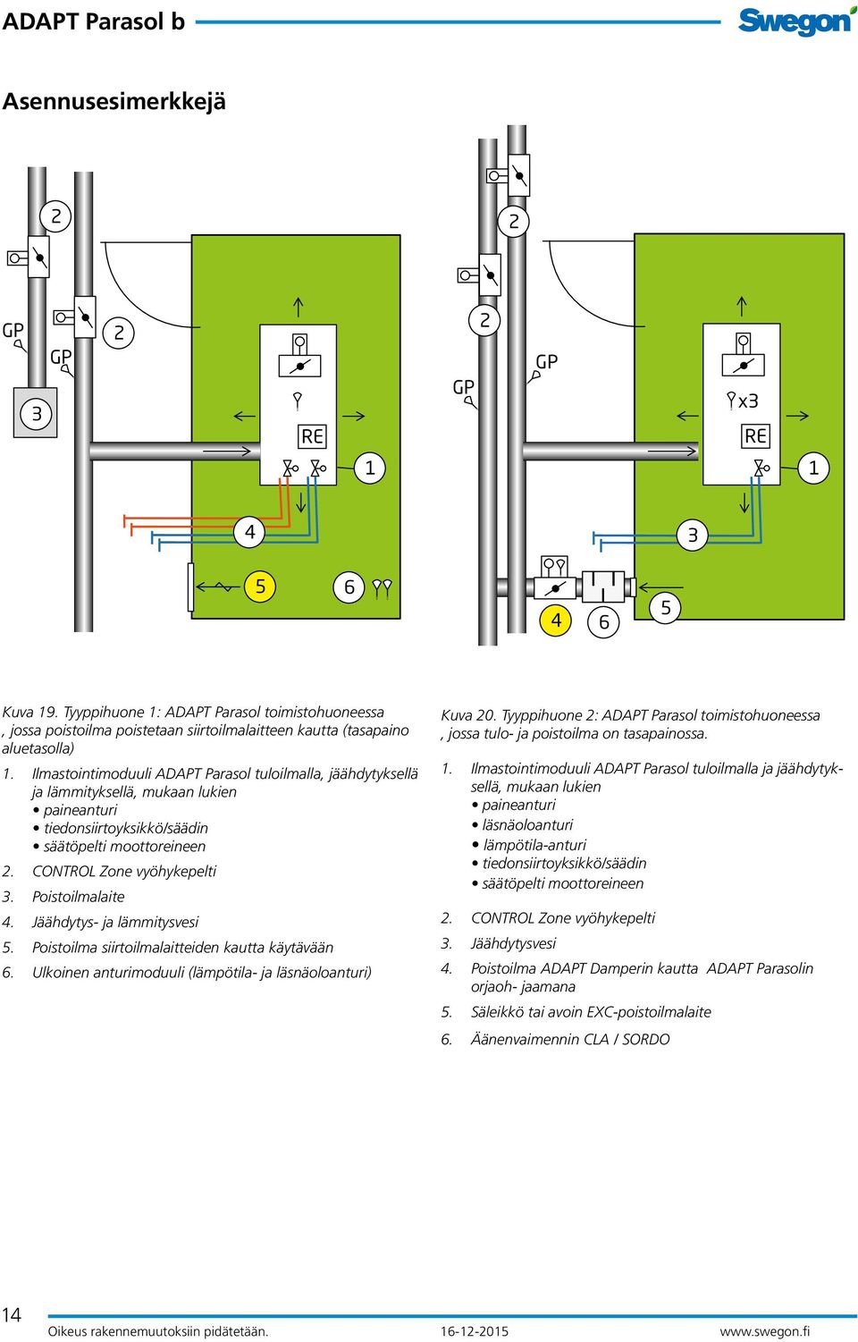 Ilmastointimoduuli ADAPT Parasol tuloilmalla, jäähdytyksellä ja lämmityksellä, mukaan lukien paineanturi tiedonsiirtoyksikkö/säädin säätöpelti moottoreineen 2. CONTROL Zone vyöhykepelti 3.