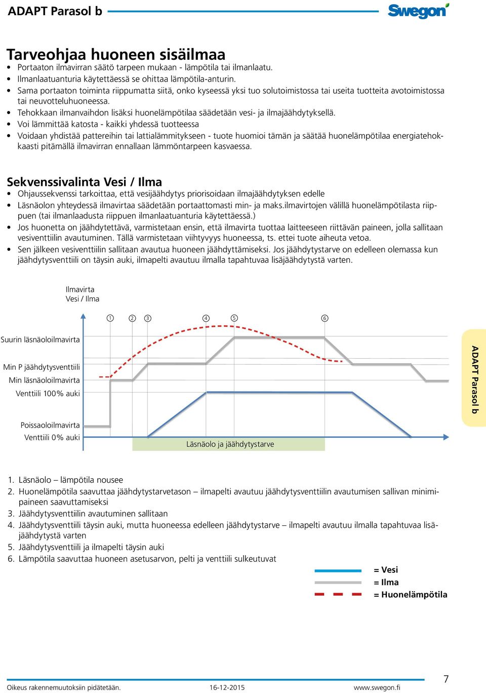 Tehokkaan ilmanvaihdon lisäksi huonelämpötilaa säädetään vesi- ja ilmajäähdytyksellä.