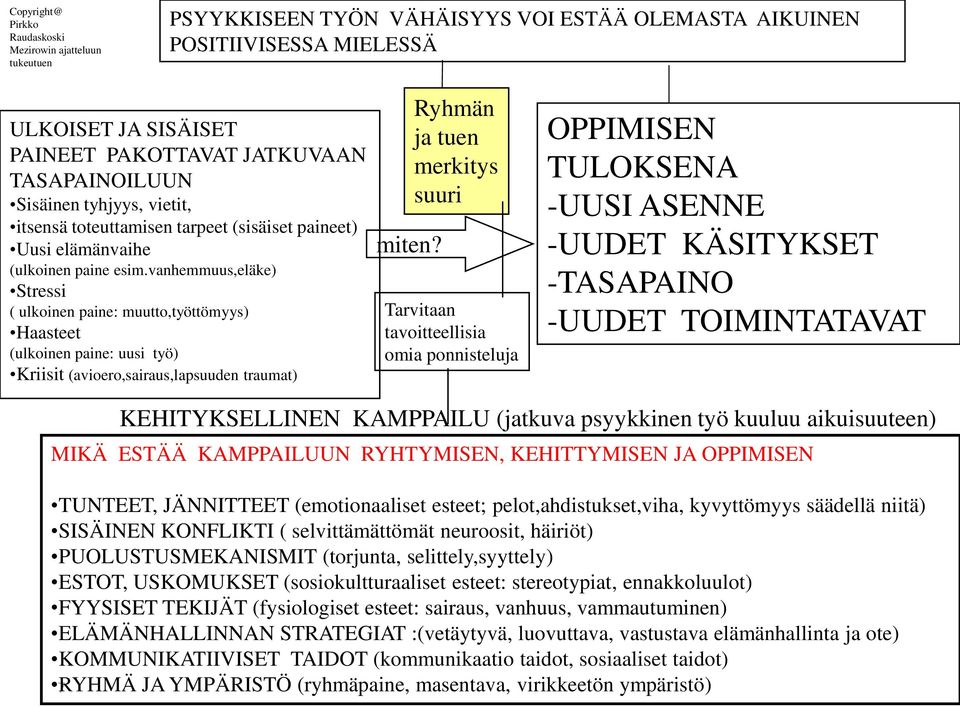 vanhemmuus,eläke) Stressi ( ulkoinen paine: muutto,työttömyys) Haasteet (ulkoinen paine: uusi työ) Kriisit (avioero,sairaus,lapsuuden traumat) miten?