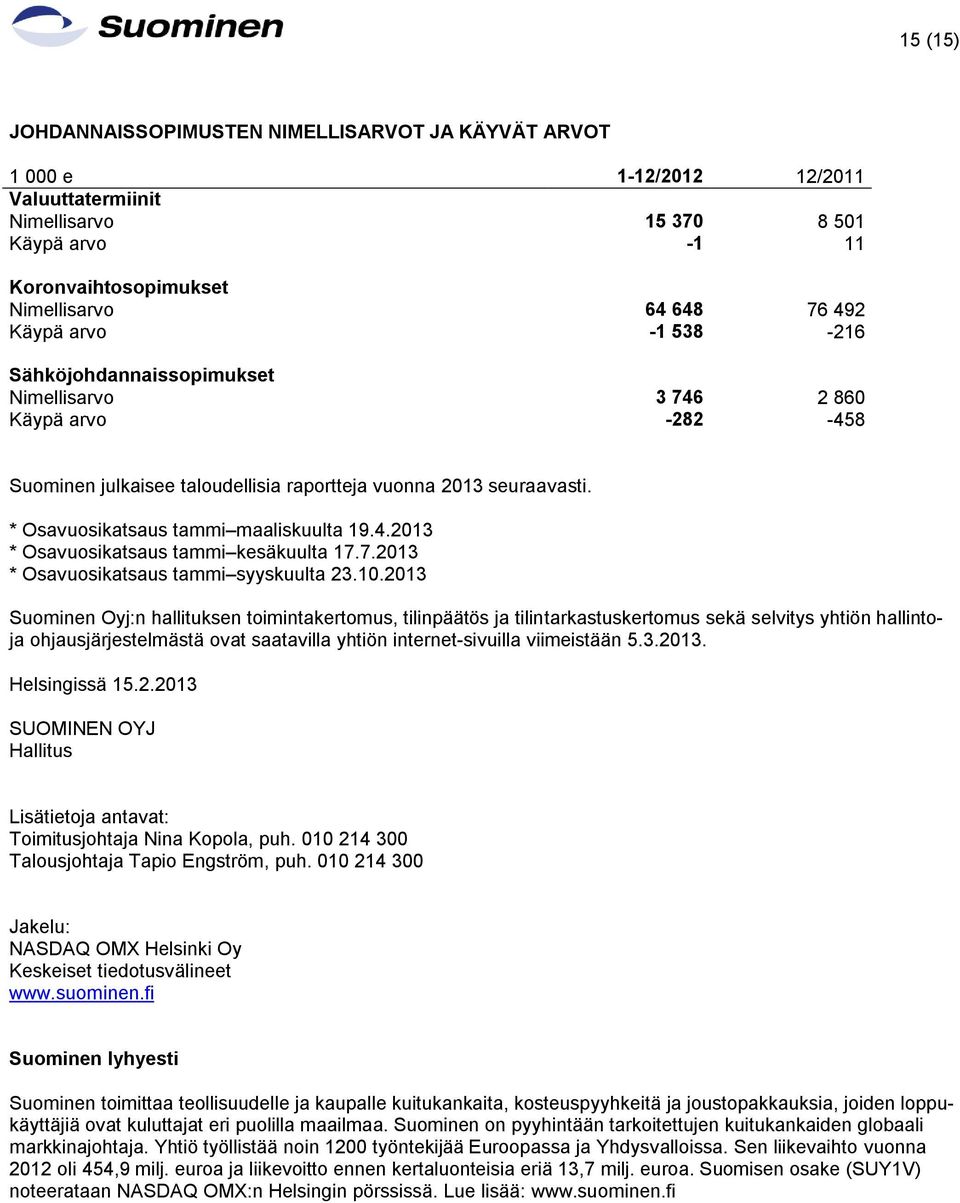 * Osavuosikatsaus tammi maaliskuulta 19.4.2013 * Osavuosikatsaus tammi kesäkuulta 17.7.2013 * Osavuosikatsaus tammi syyskuulta 23.10.