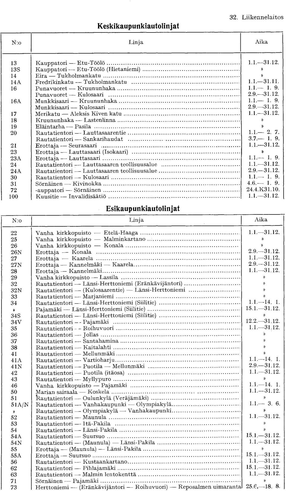 Kruununhaka Punavuoret Kulosaari Munkkisaari Kruununhaka Munkkisaari Kulosaari Merikatu Aleksis Kiven katu Kruununhaka Lastenlinna Eläintarha Pasila Rautatientori Lauttasaarentie Rautatientori