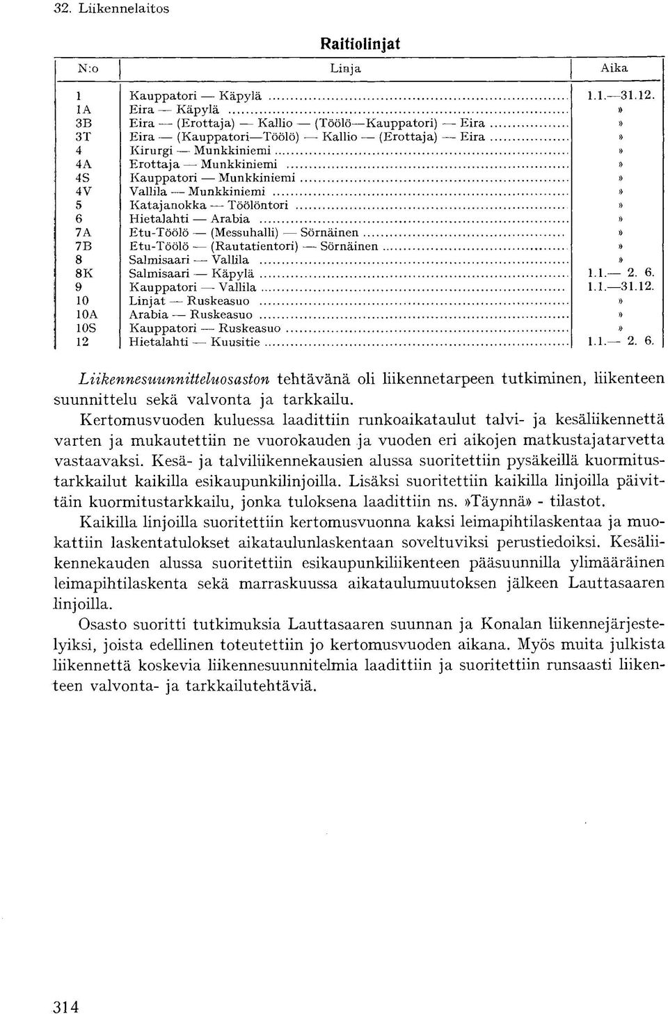 Salmisaari Vallila Salmisaari Käpylä Kauppatori Vallila Linjat Ruskeasuo Arabia Ruskeasuo Kauppatori Ruskeasuo Hietalahti Kuusitie Aika 1.1. 31.12. 1.1. 2. 6.