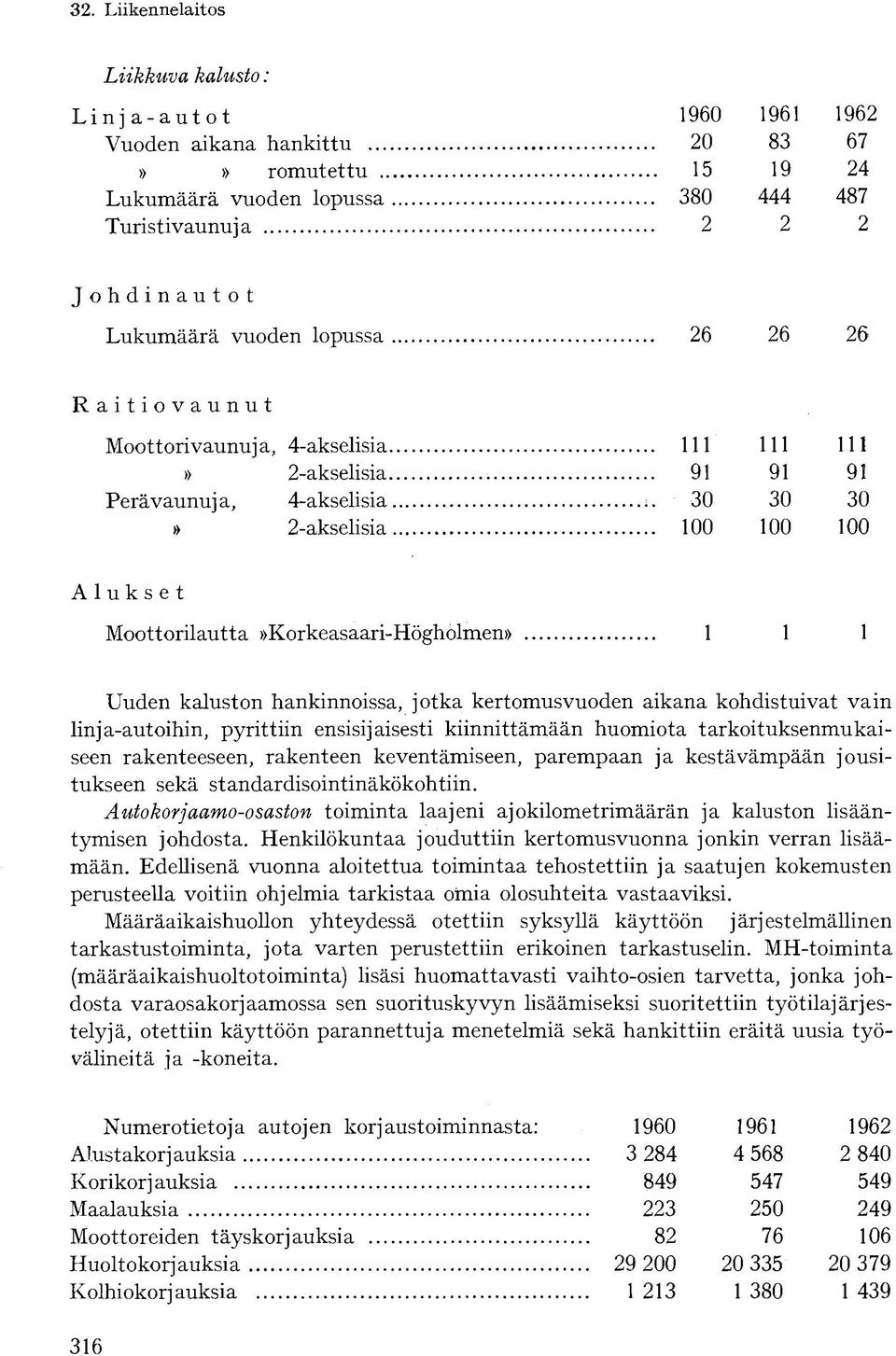 hankinnoissa, jotka kertomusvuoden aikana kohdistuivat vain linja-autoihin, pyrittiin ensisijaisesti kiinnittämään huomiota tarkoituksenmukaiseen rakenteeseen, rakenteen keventämiseen, parempaan ja