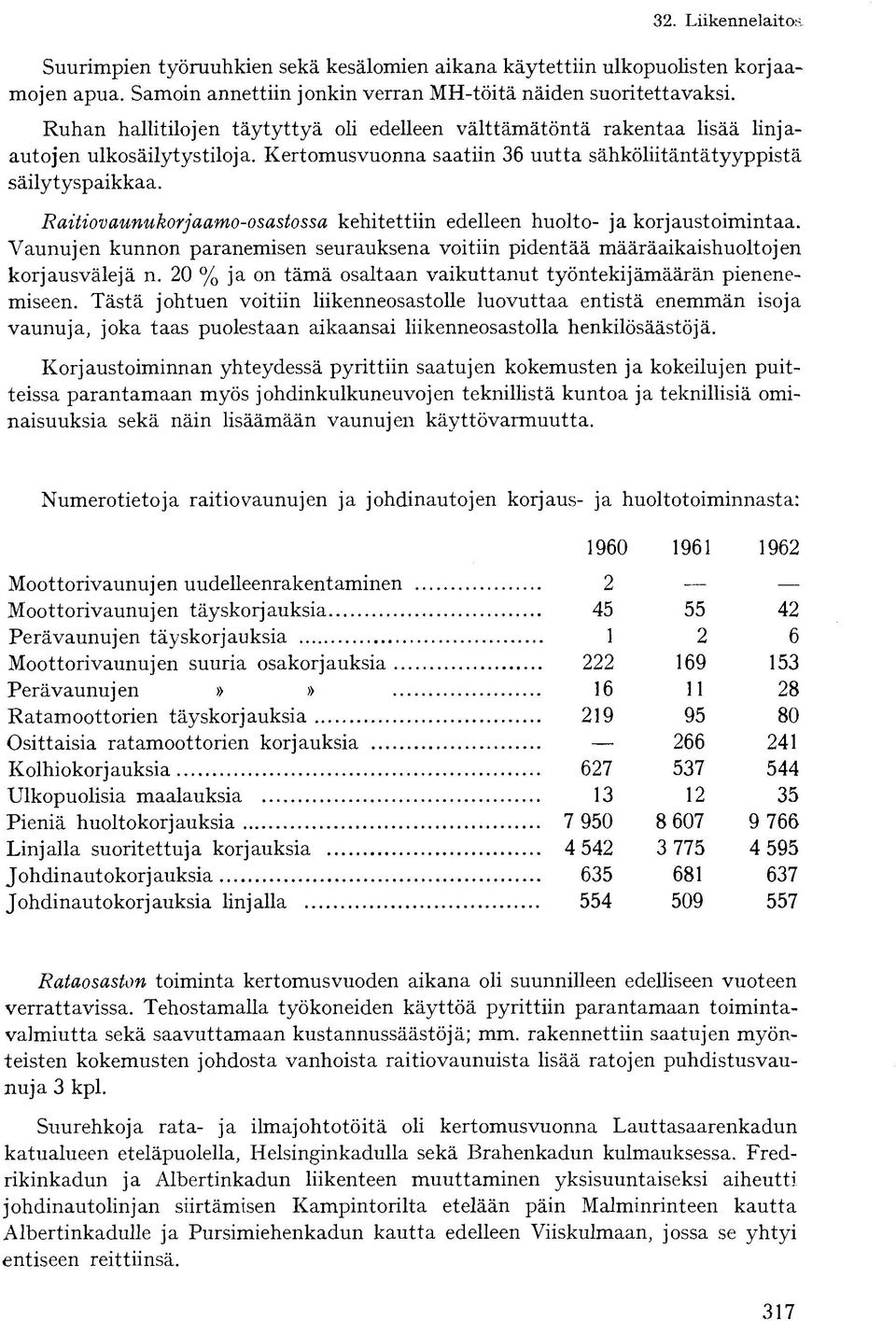 Raitiovaunukorjaamo-osastossa kehitettiin edelleen huolto- ja korjaustoimintaa. Vaunujen kunnon paranemisen seurauksena voitiin pidentää määräaikaishuoltojen korjausvälejä n.