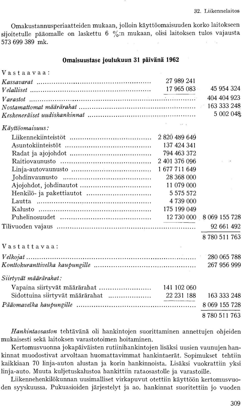 ... 5 002 04 ; Käyttöomaisuus: LiikennekiinteistÖt 2 820 489 649 Asuntokiinteistöt 137 424 341 Radat ja ajojohdot 794 463 372 Raitiovaunusto 2 401 376 096 Linja-autovaunusto 1 677 711 649