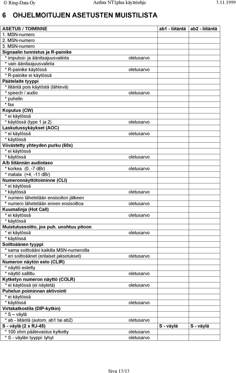 pois käytöstä (lähtevä) * speech / audio oletusarvo * puhelin * fax Koputus (CW) * ei käytössä * käytössä (type 1 ja 2) oletusarvo Laskutussykäykset (AOC) * ei käytössä oletusarvo * käytössä