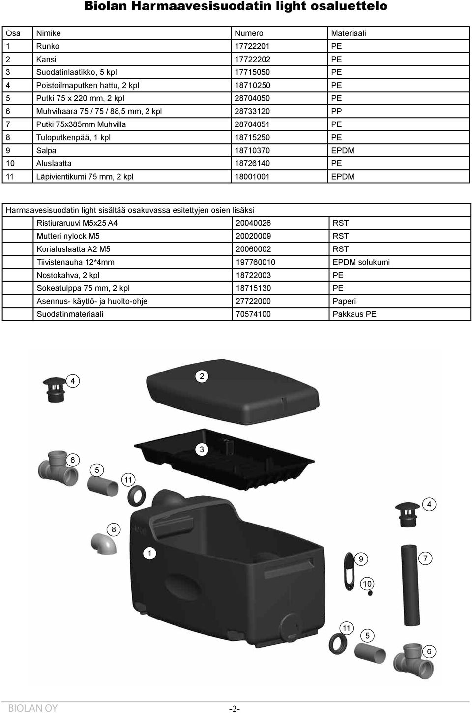 18726140 PE 11 Läpivientikumi 75 mm, 2 kpl 18001001 EPDM Harmaavesisuodatin light sisältää osakuvassa esitettyjen osien lisäksi Ristiuraruuvi M5x25 A4 20040026 RST Mutteri nylock M5 20020009 RST