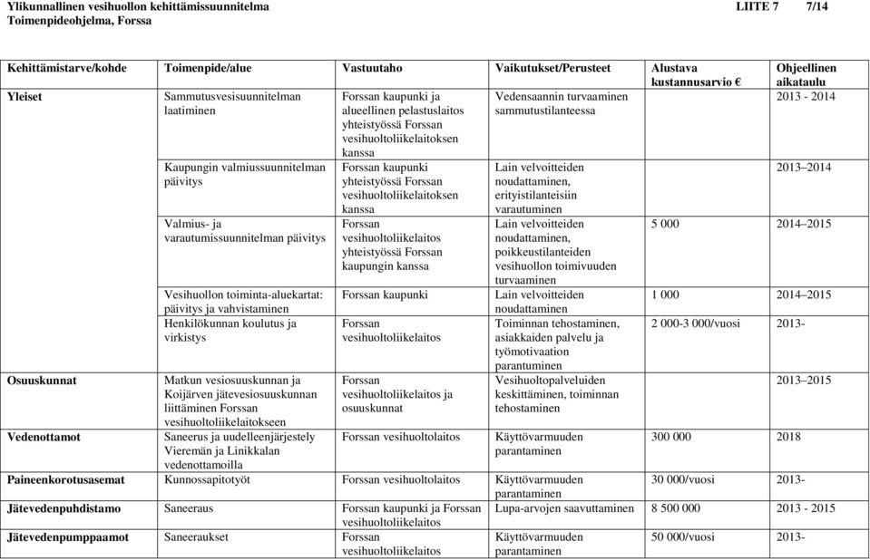 valmiussuunnitelman päivitys Valmius- ja varautumissuunnitelman päivitys Vesihuollon toiminta-aluekartat: päivitys ja vahvistaminen Henkilökunnan koulutus ja virkistys Matkun vesiosuuskunnan ja