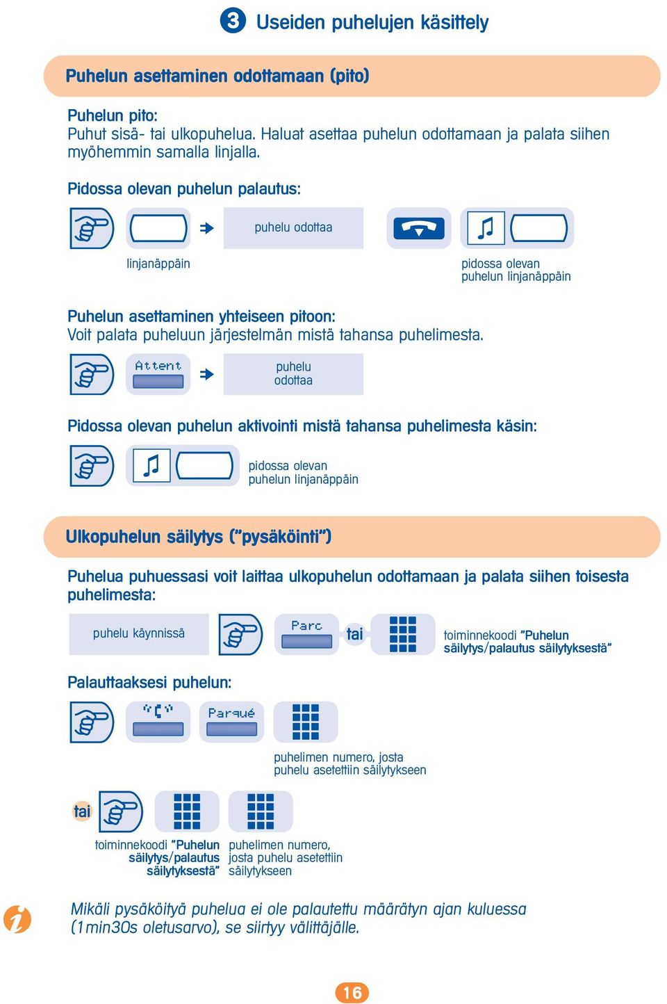 puhelu odottaa Pidossa olevan puhelun aktivointi mistä tahansa puhelimesta käsin: pidossa olevan puhelun linjanäppäin Ulkopuhelun säilytys ("pysäköinti") Puhelua puhuessasi voit laittaa ulkopuhelun