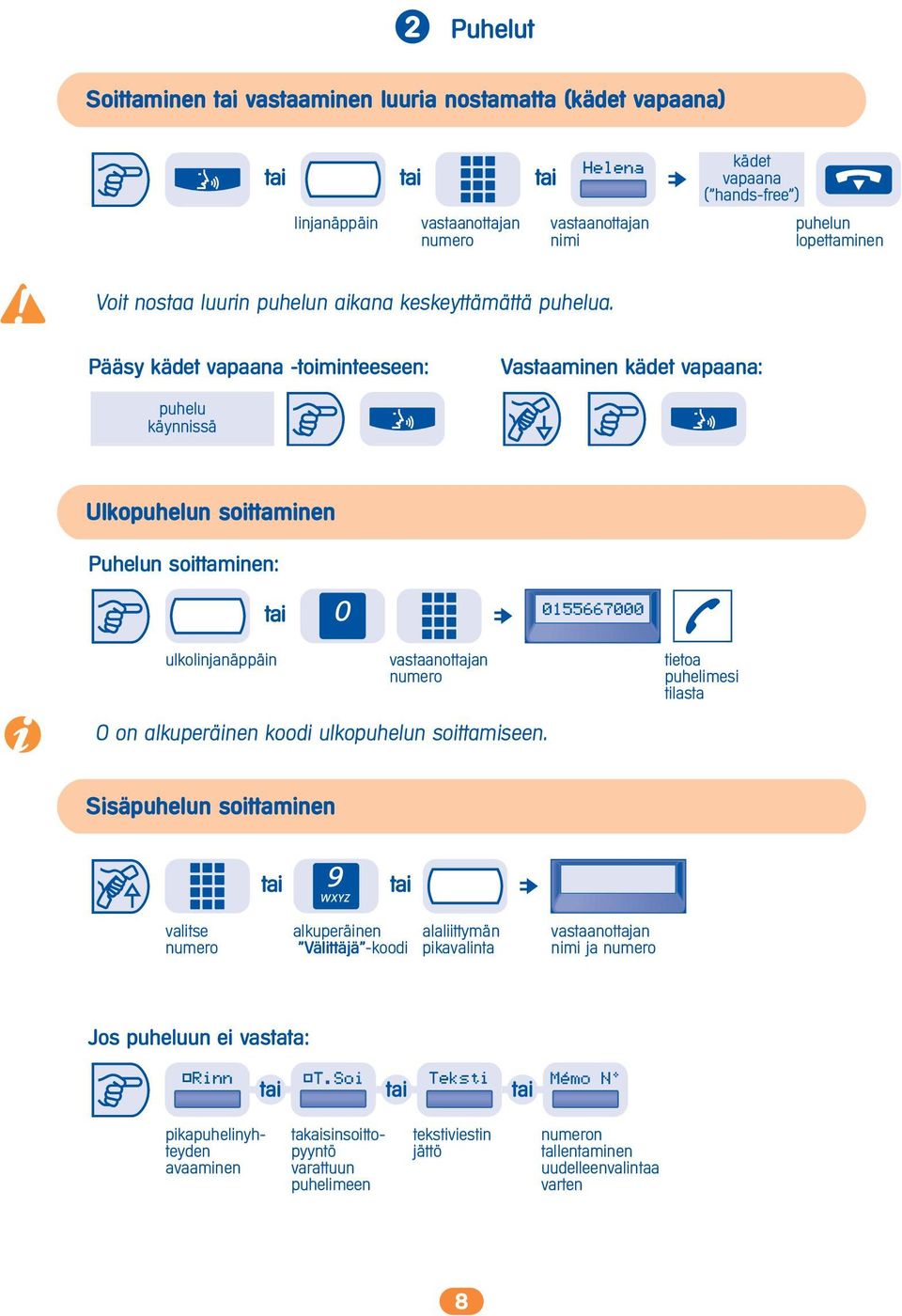 Pääsy kädet vapaana -toiminteeseen: Vastaaminen kädet vapaana: puhelu käynnissä Ulkopuhelun soittaminen Puhelun soittaminen: ulkolinjanäppäin vastaanottajan numero tietoa puhelimesi tilasta