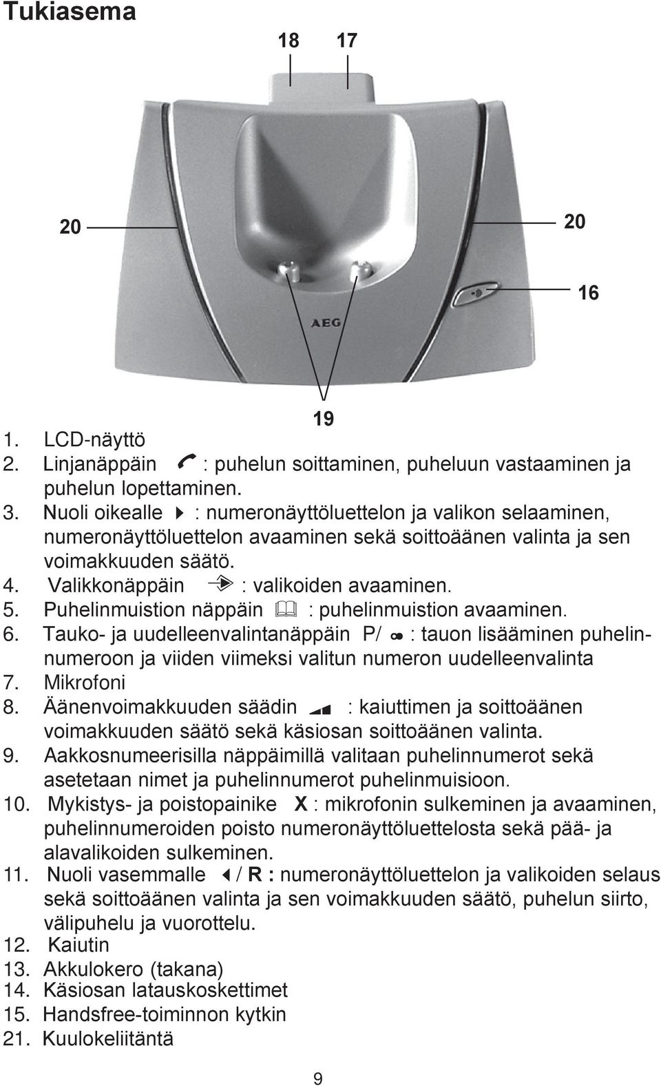 Puhelinmuistion näppäin B : puhelinmuistion avaaminen. 6. Tauko- ja uudelleenvalintanäppäin P/ V : tauon lisääminen puhelinnumeroon ja viiden viimeksi valitun numeron uudelleenvalinta 7. Mikrofoni 8.