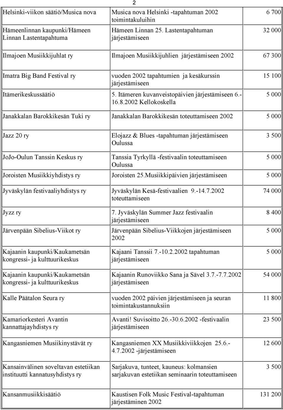 Itämeren kuvanveistopäivien 6.- 16.8.