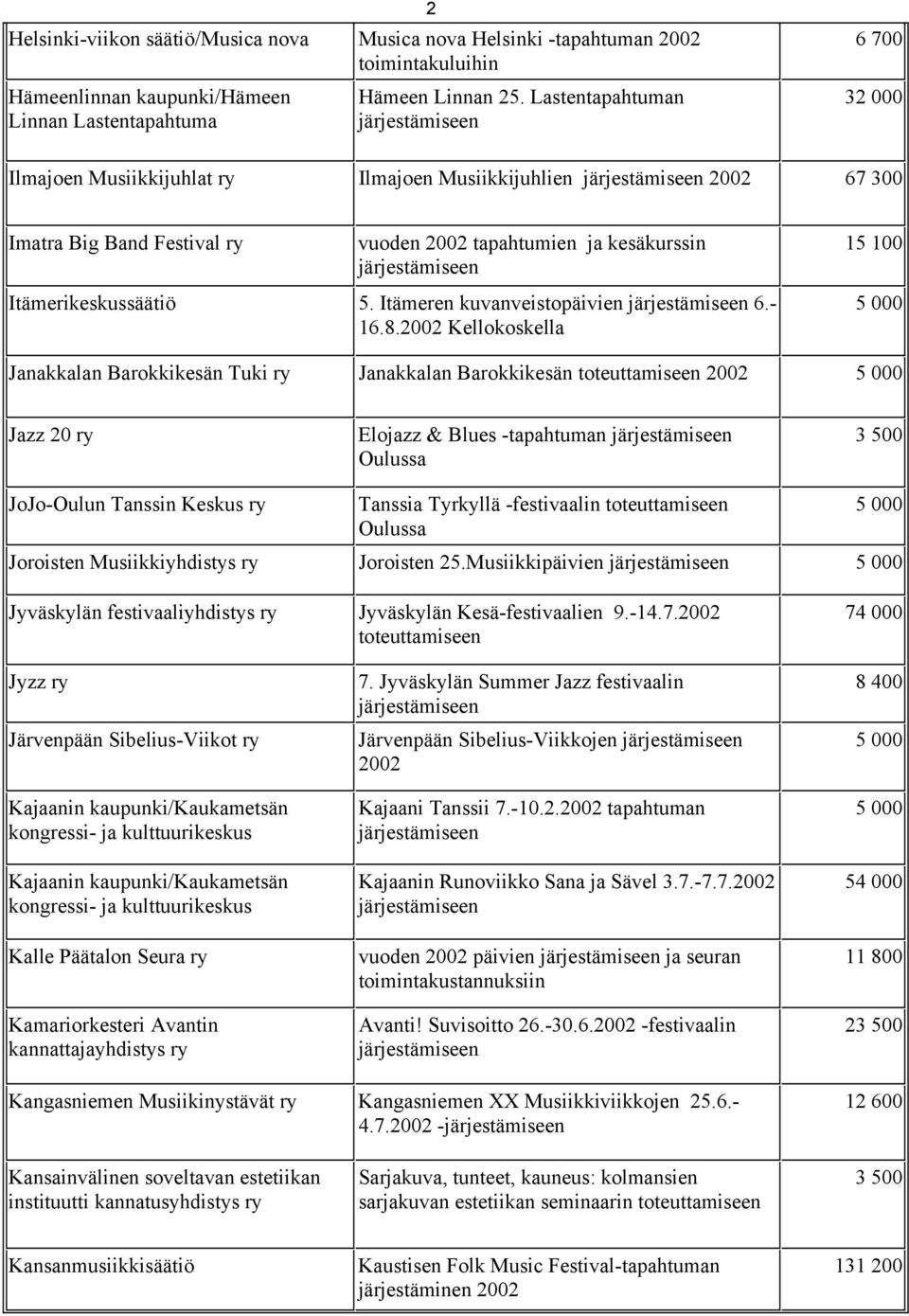 Itämeren kuvanveistopäivien 6.- 16.8.