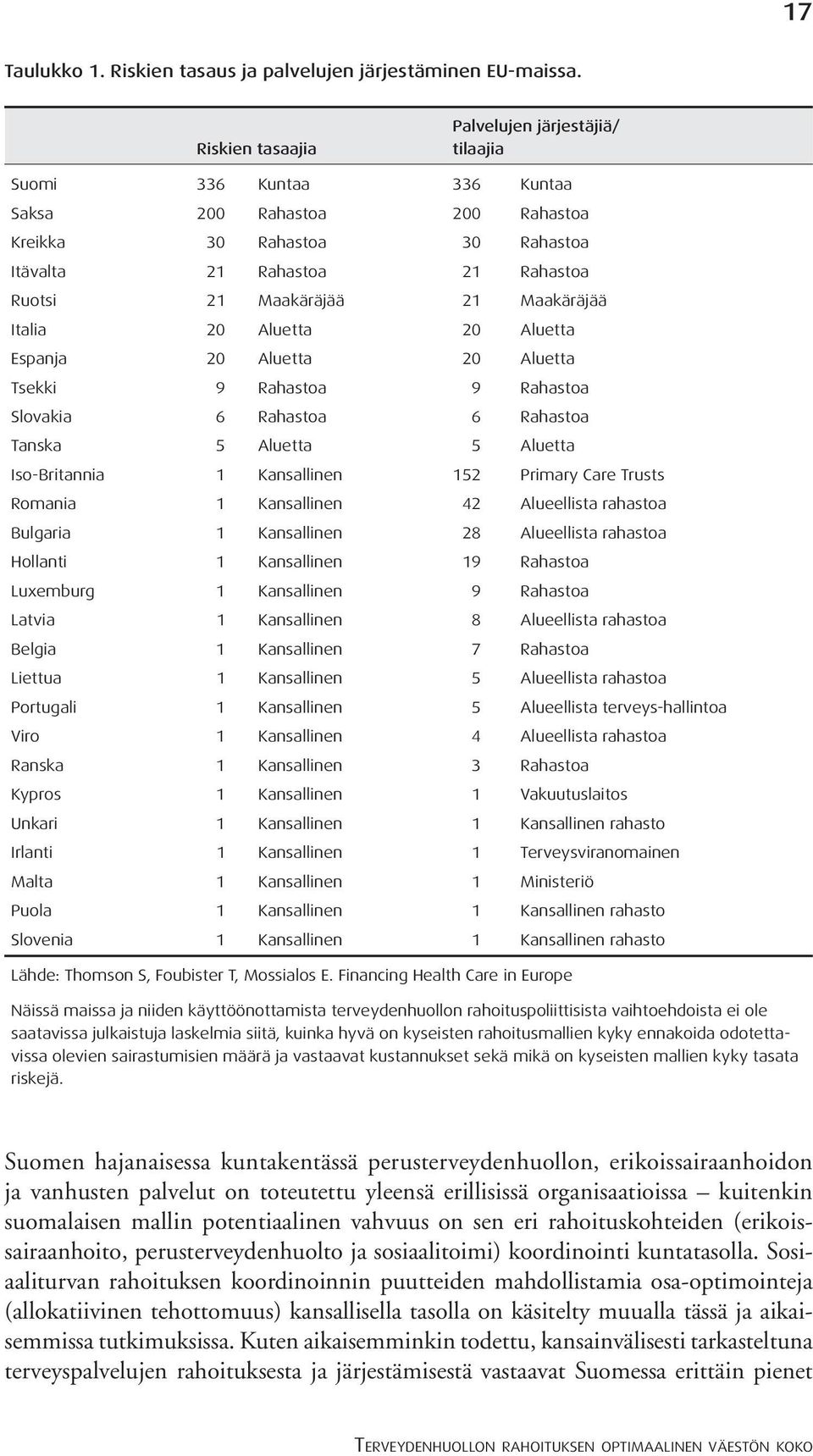 Maakäräjää Italia 2 Aluetta 2 Aluetta Espanja 2 Aluetta 2 Aluetta Tkki 9 Rahastoa 9 Rahastoa Slovakia 6 Rahastoa 6 Rahastoa Tanska 5 Aluetta 5 Aluetta Iso-Britannia 1 Kansallinen 152 Primary Care