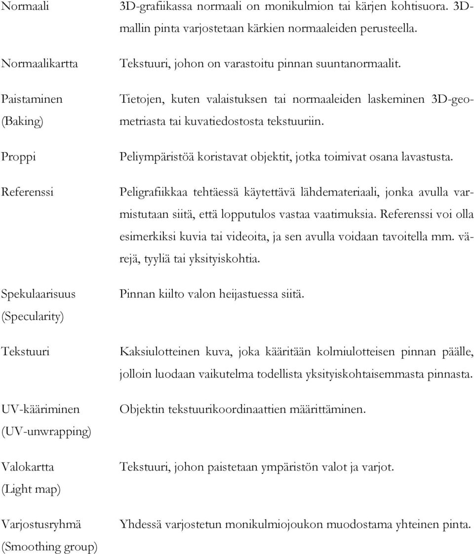 varastoitu pinnan suuntanormaalit. Tietojen, kuten valaistuksen tai normaaleiden laskeminen 3D-geometriasta tai kuvatiedostosta tekstuuriin.