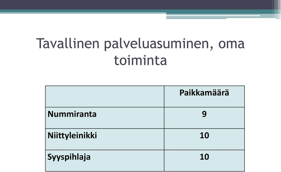 toiminta Paikkamäärä