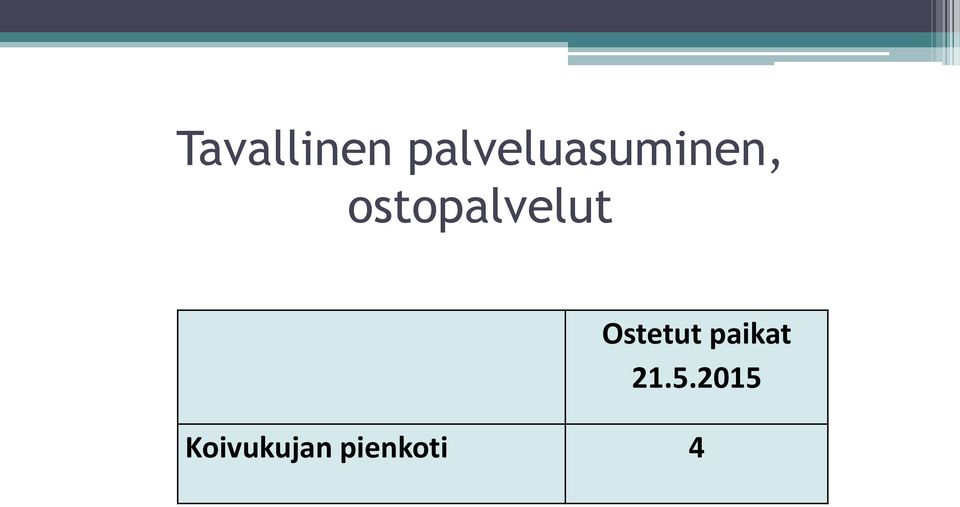 ostopalvelut Ostetut