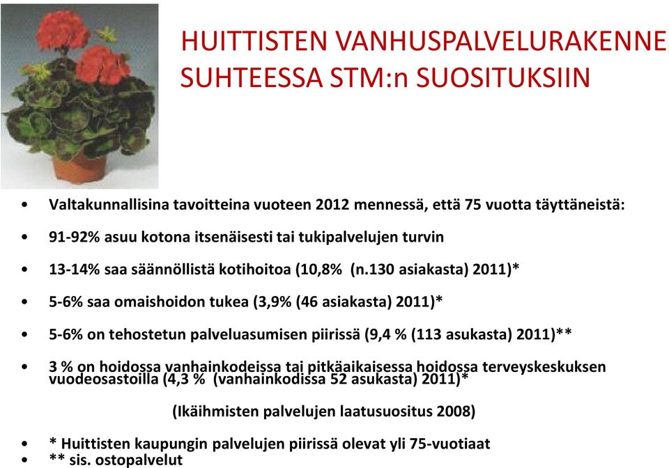 130 asiakasta) 2011)* 5-6% saa omaishoidon tukea (3,9% (46 asiakasta) 2011)* 5-6% on tehostetun palveluasumisen piirissä (9,4 % (113 asukasta) 2011)** 3 % on