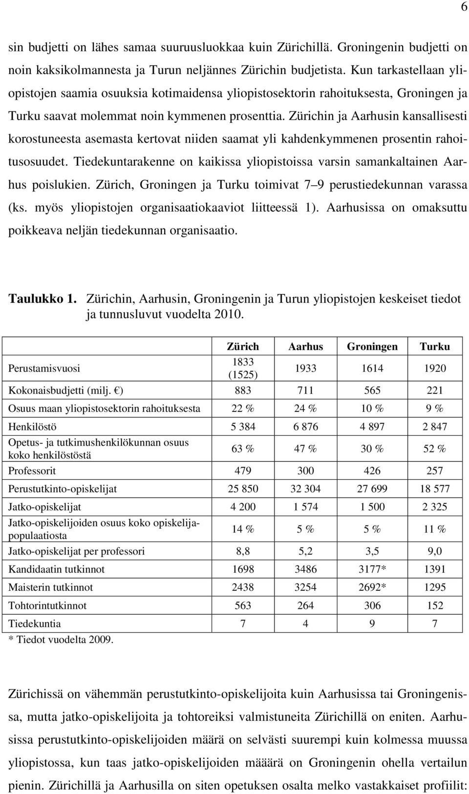 Zürichin ja Aarhusin kansallisesti korostuneesta asemasta kertovat niiden saamat yli kahdenkymmenen prosentin rahoitusosuudet.