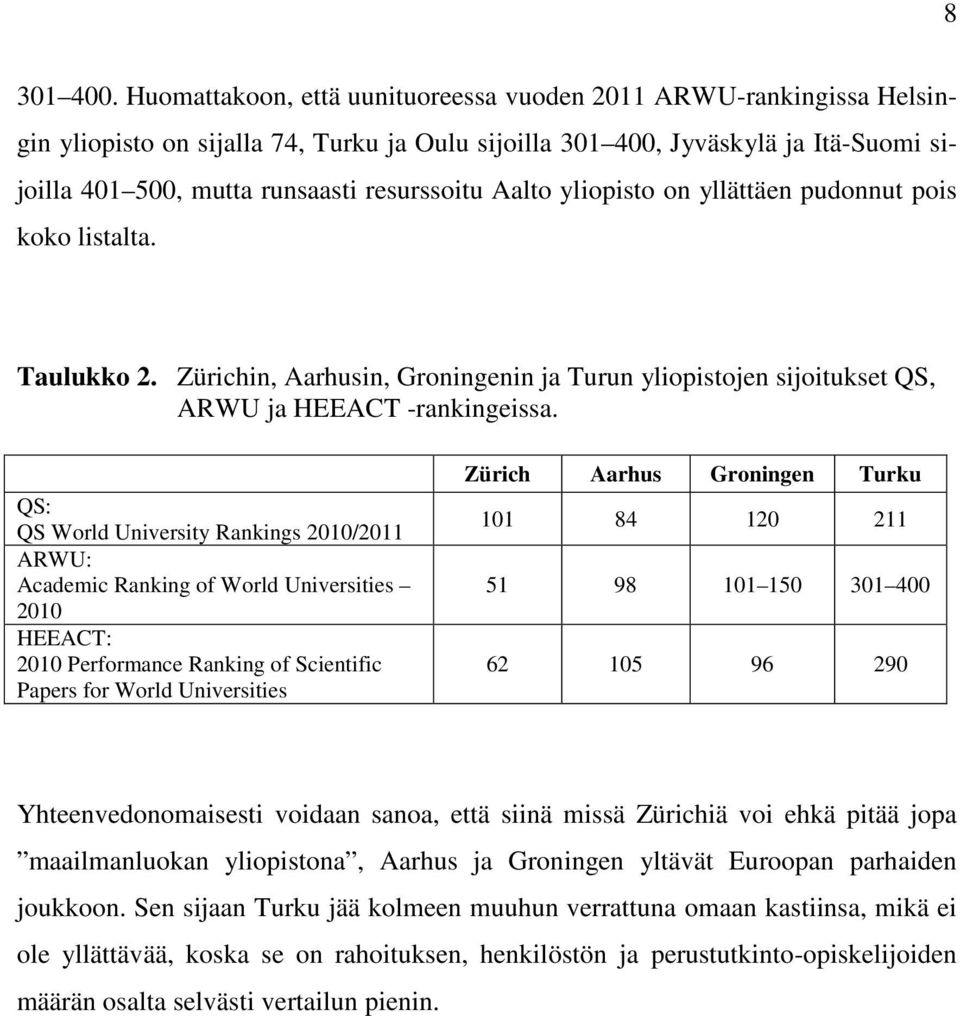 Aalto yliopisto on yllättäen pudonnut pois koko listalta. Taulukko 2. Zürichin, Aarhusin, Groningenin ja Turun yliopistojen sijoitukset QS, ARWU ja HEEACT -rankingeissa.