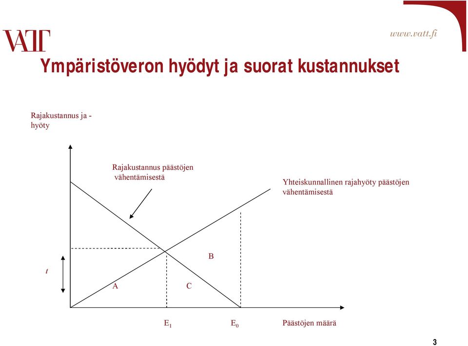 vähentämisestä Yhteiskunnallinen rajahyöty