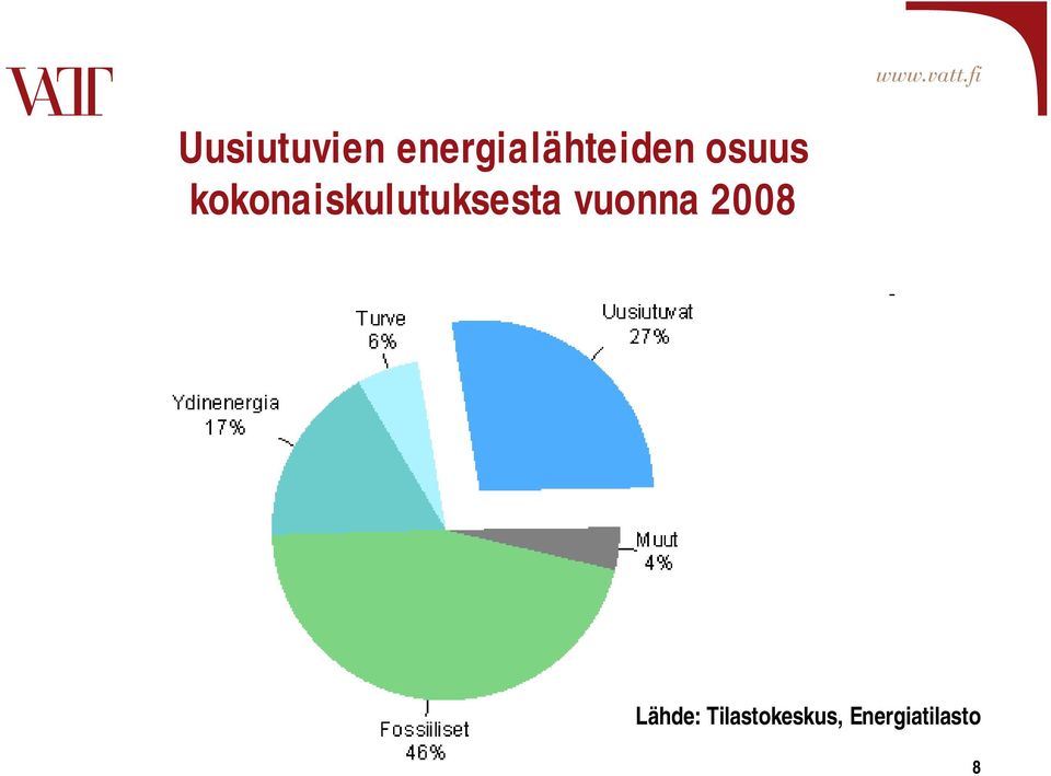 kokonaiskulutuksesta